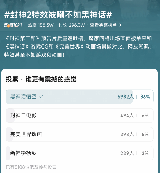 门徒登录：《封神第二部》特效被嘲不如《黑神话：悟空》！对比差距显著